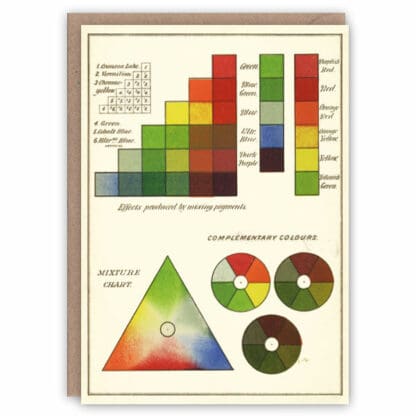 'Modern Chromatics' – Colour Theory greetings card by The Pattern Book