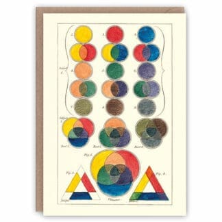 'Three Primitive Colours' – Colour Theory greetings card by The Pattern Book