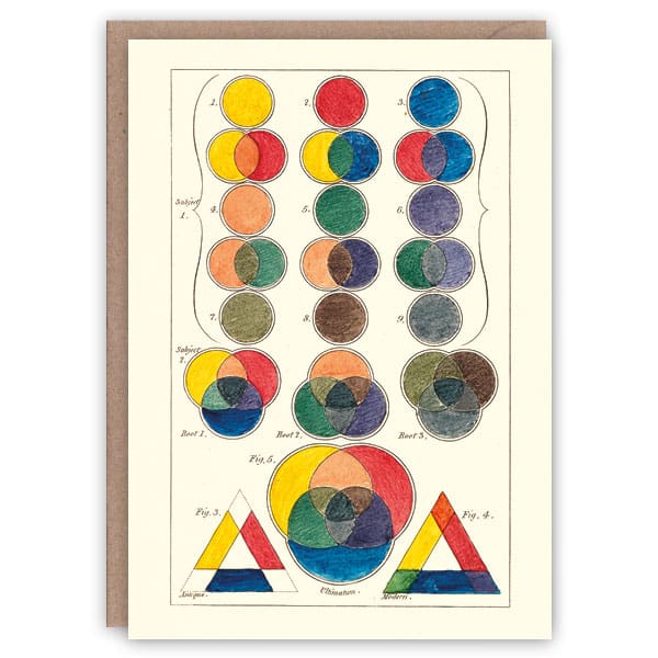 'Three Primitive Colours' – Colour Theory greetings card by The Pattern Book